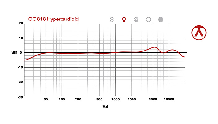 Hyperniere - Frequenzdiagramm